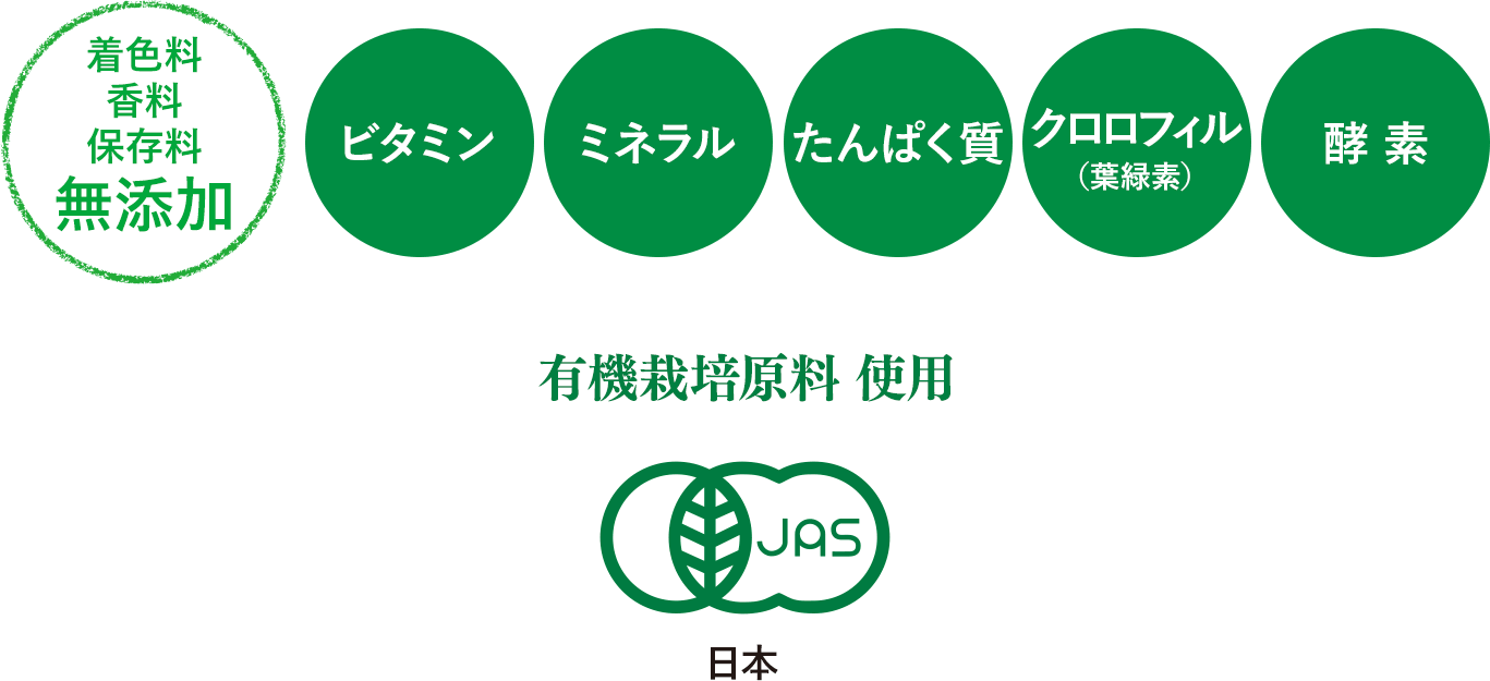 着色料・香料・保存料無添加　ビタミン/ミネラル/たんぱく質/クロロフィル/酵素　有機栽培原料 使用